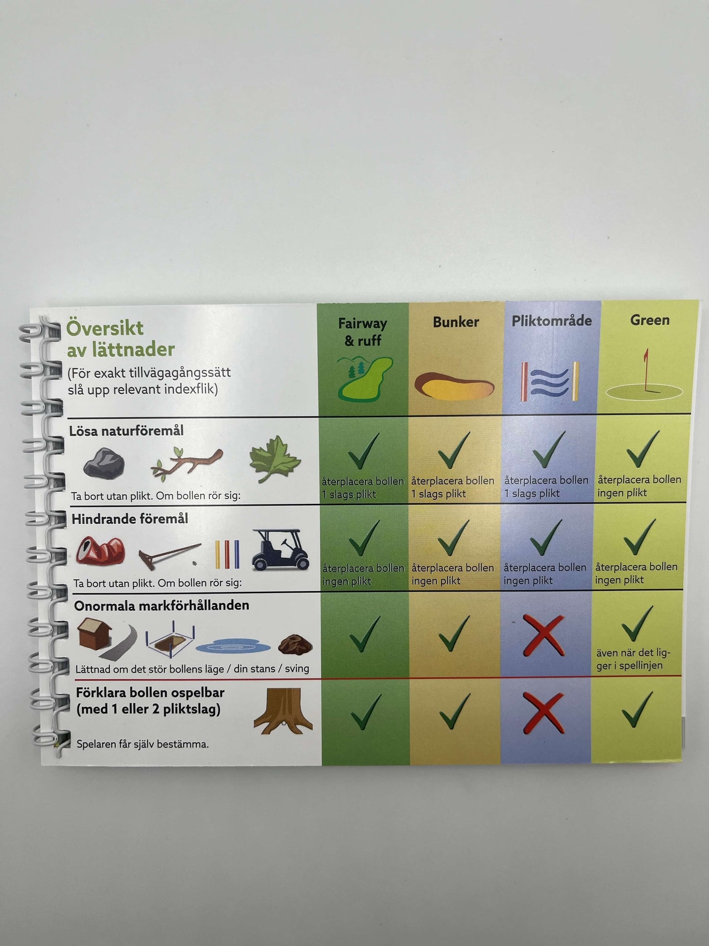 Genväg till Golfens Regler