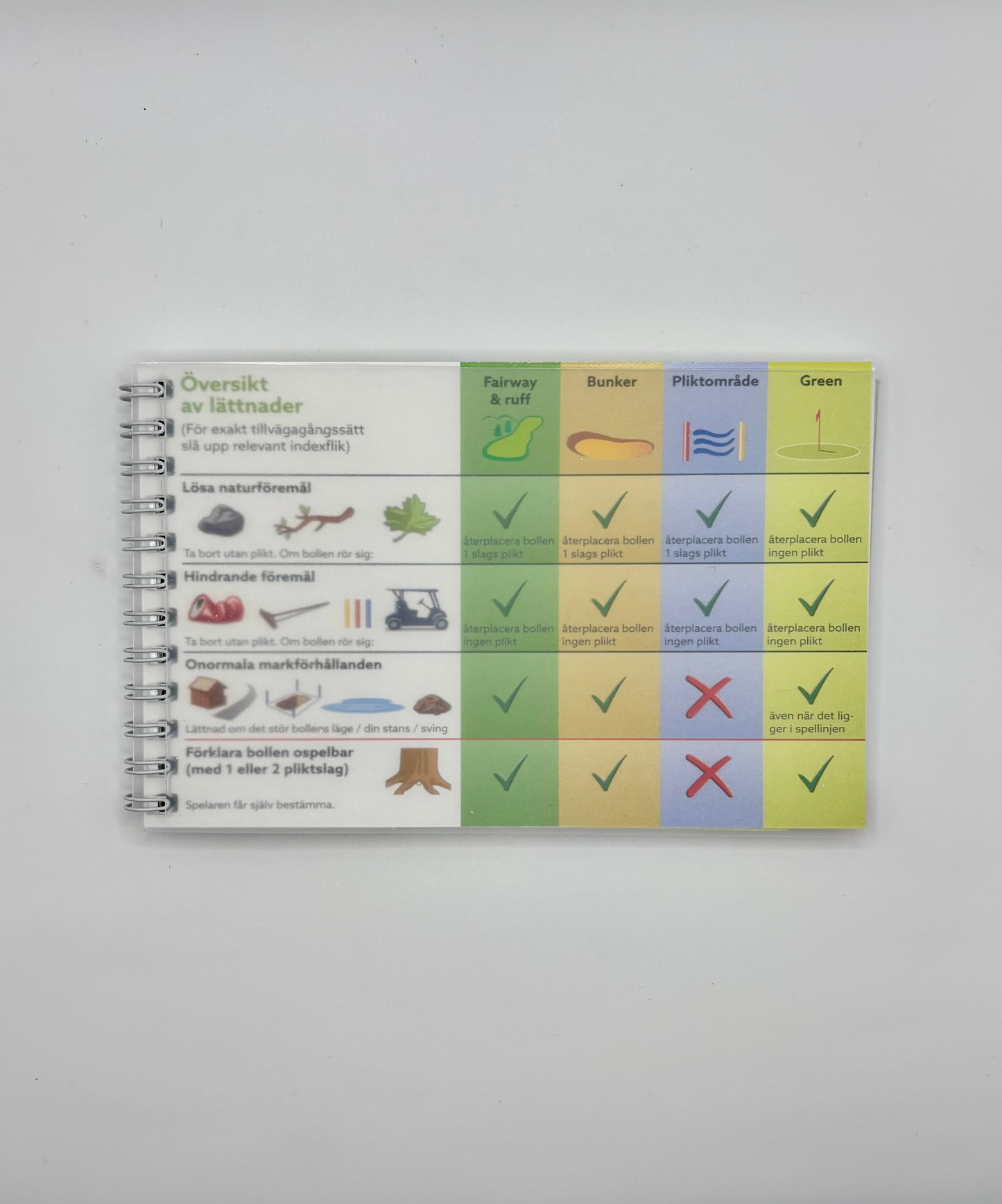 Genväg till Golfens Regler, Världens Mest Säljande Regelbok för Golf.